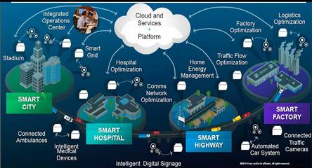 颠覆地理信息的八项新科技 智能交通软硬件产品的核心驱动力