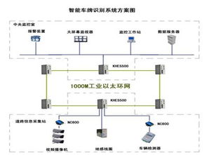 智能识别，智慧出行 智能交通软硬件系统带来的多重利好