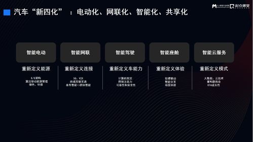 产业时代下智能汽车与交通软硬件产品的创新路径