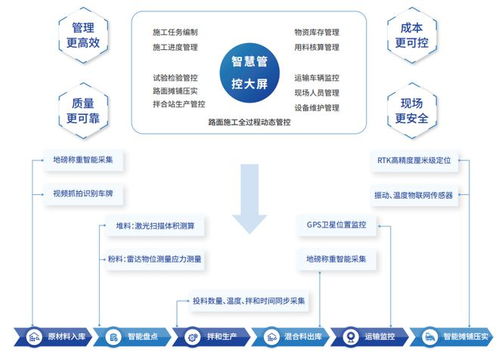 微柏软件莞番高速路面施工智慧管控系统获评省智能交通优秀项目案例