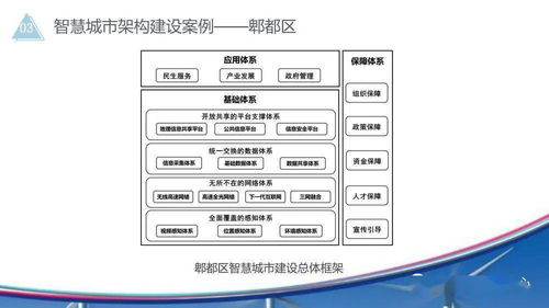 智慧城市与智能交通的发展路径与挑战 从软硬件产品解析行业痛点